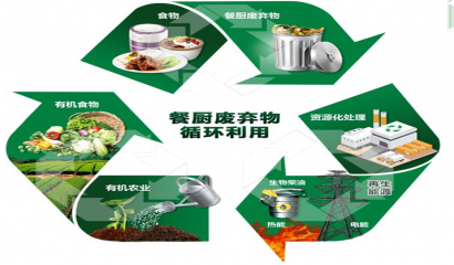 《南阳市餐厨垃圾管理办法》将自5月1日起施行！ 